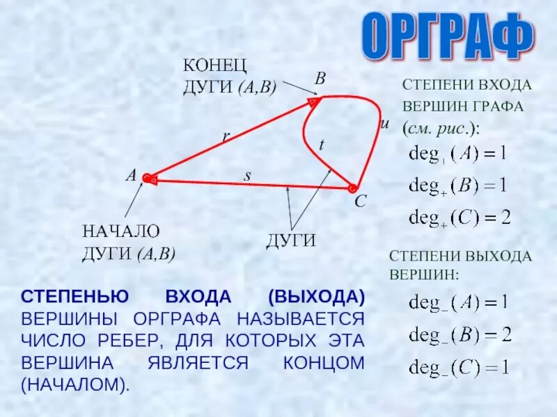 Степень вершины графа. Дуга в графе. Степень вершины ориентированного графа. Степени всех вершин графа.