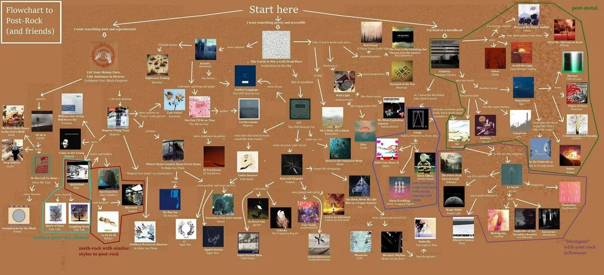 How get the world. Пост рок. Математический рок. Flowchart Music. Post Rock группы.