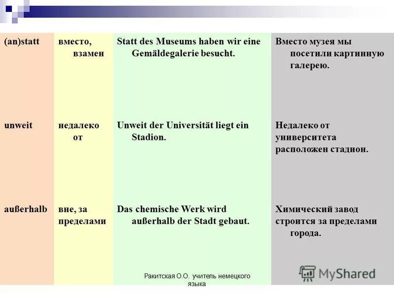 Um zu ohne zu statt zu в немецком языке. Statt. инфинитив в немецком языке упражнения. Statt в немецком. предложения с инфинитивным оборотом um.