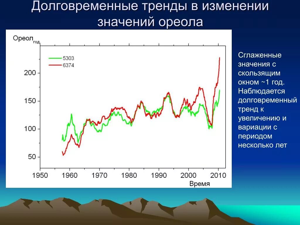 Оценка тенденций изменения. Тренд на повышение. Тренды изменения значений. Долговременная тенденция изменения семьи в России. Климат долговременные тренды. Передо.