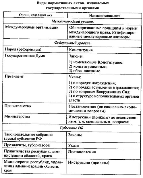 Положение постановление инструкции