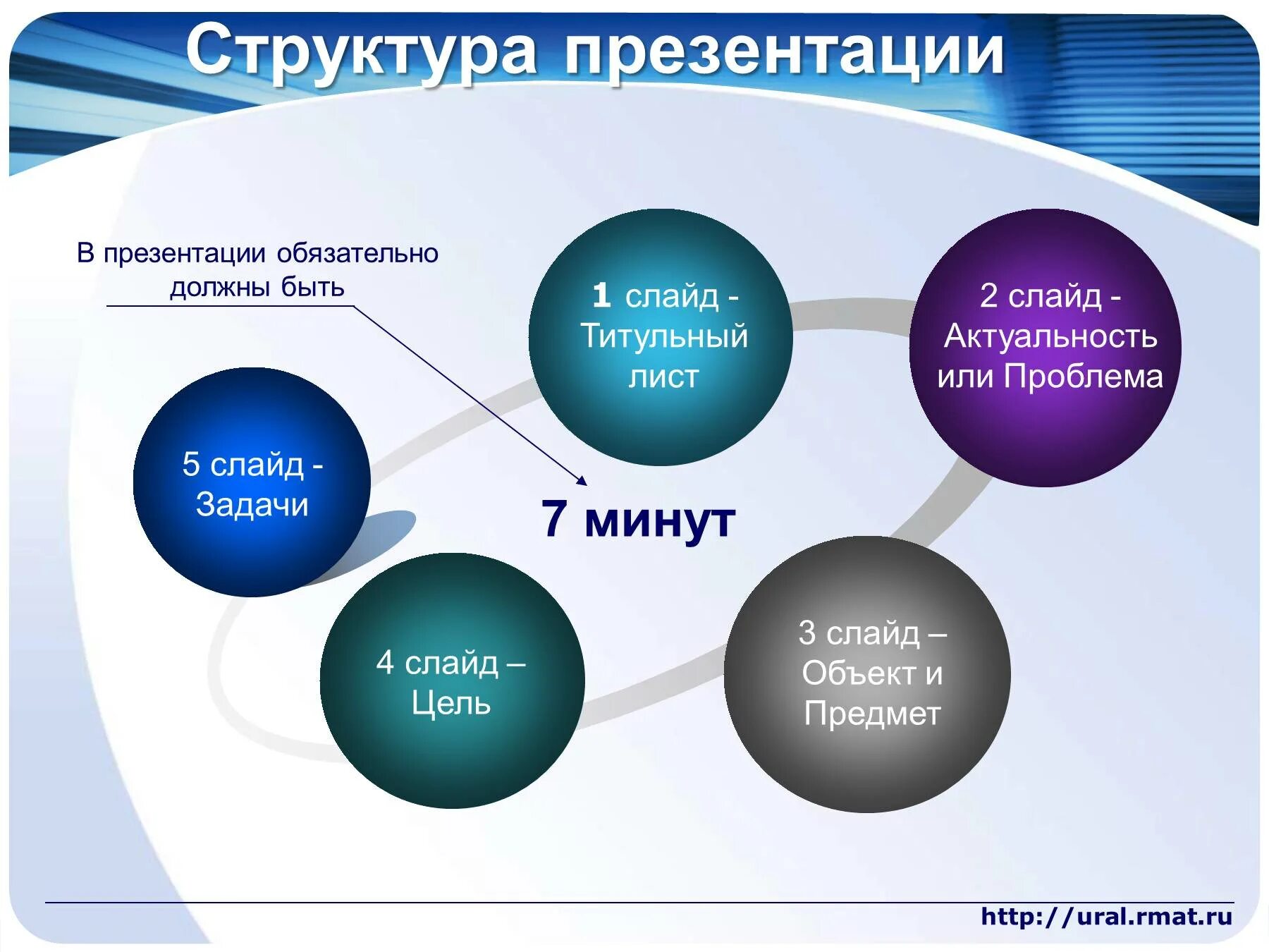 Структура презентации конспект