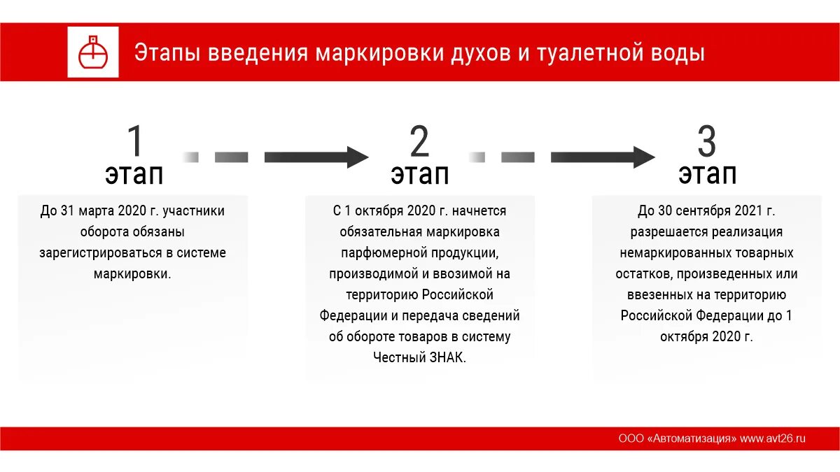 Сроки введения маркировки