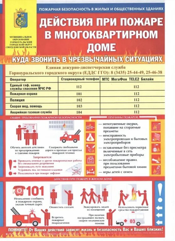 Порядок действий при пожаре в доме. Действия при пожаре в жилом доме. Действия при пожаре в многоквартирном доме. Действия при пожаре. Действия при пожаре в многоквартирном доме.