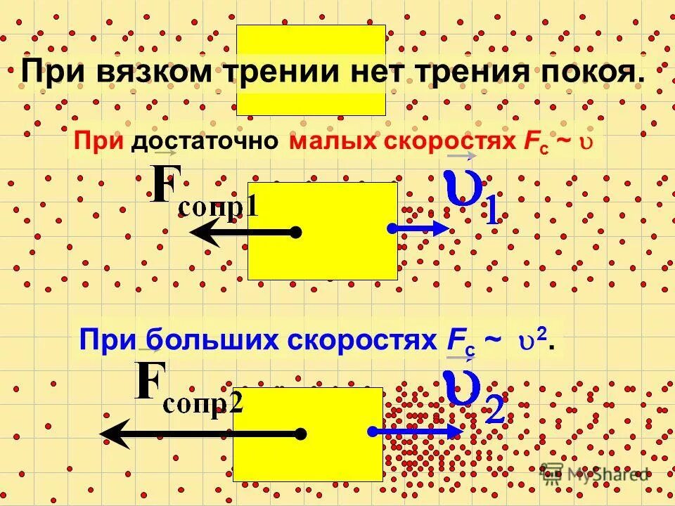 Вязкое трение в жидкостях. Вязкое трение. Сила вязкого трения. Сила вязкого трения формула. Сила вязкого трения примеры.