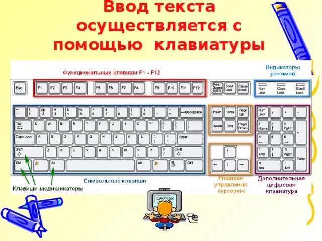 Кнопки для копирования и вставки на клавиатуре. Клавиши Копировать на клавиатуре. Копировать с помощью клавиатуры. Как с помощью клавиатуры.