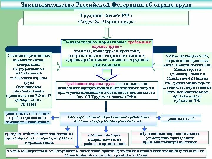 Каким документом устанавливается объем работ порядок