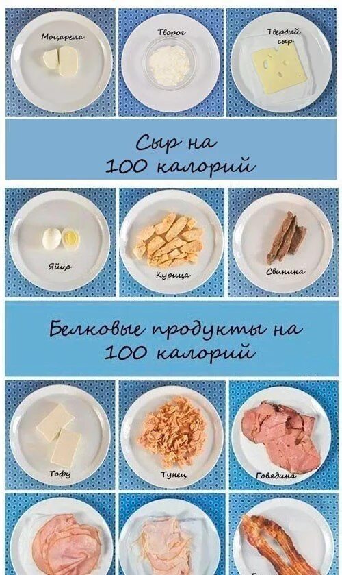 Сколько гр в тарелке