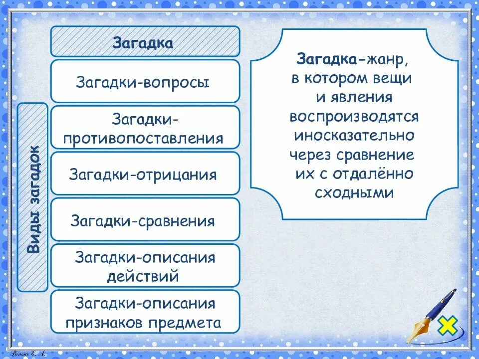 Загадка образ. Виды загадок. Загадки бывают. Загадки описание действий. Загадки виды загадок.