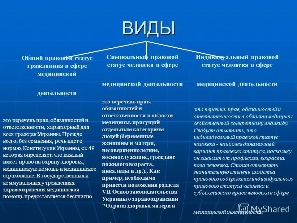 индивидуальный правовой статус личности. виды правового статуса. виды правового статуса личности тгп схема. общий статус человека. основные и неосновные социальные статусы.
