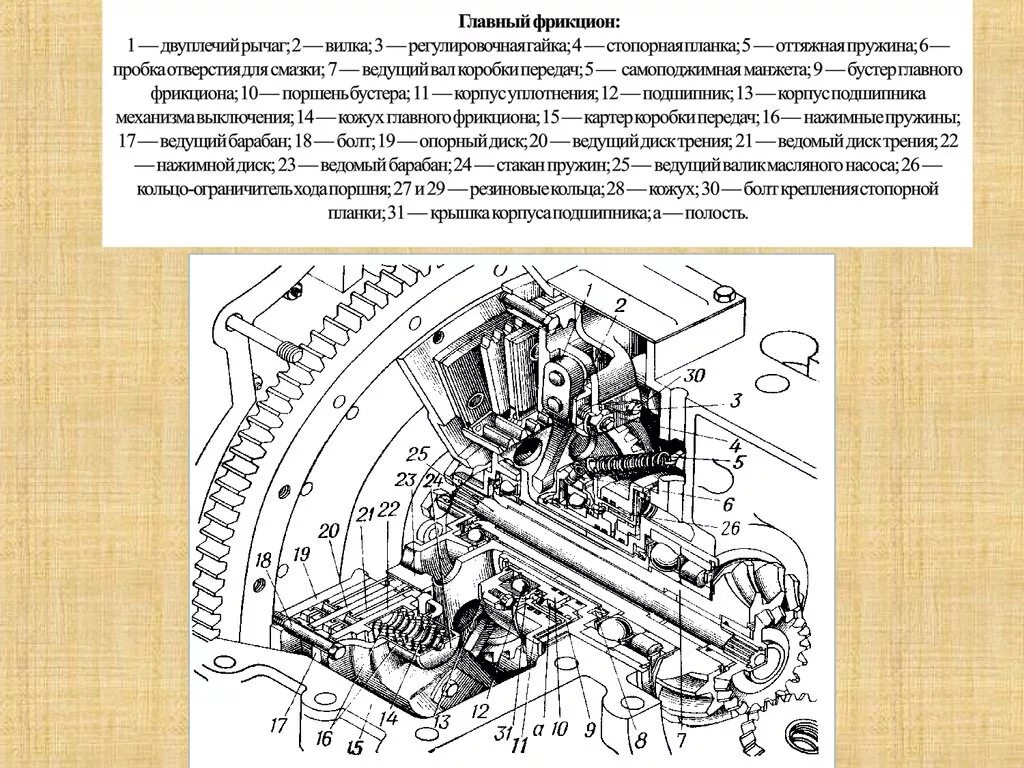 Главный фрикцион птс-м. 50. Главный фрикцион. Главный фрикцион атс 59г. Танковый фрикцион.