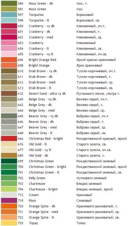 Зеленый номера цветов. Карта ниток ДМС С указанием цвета. Таблица цветов гамма с названием цвета вышивания. Нитки ДМС карта цветов. Цветок нитки название.