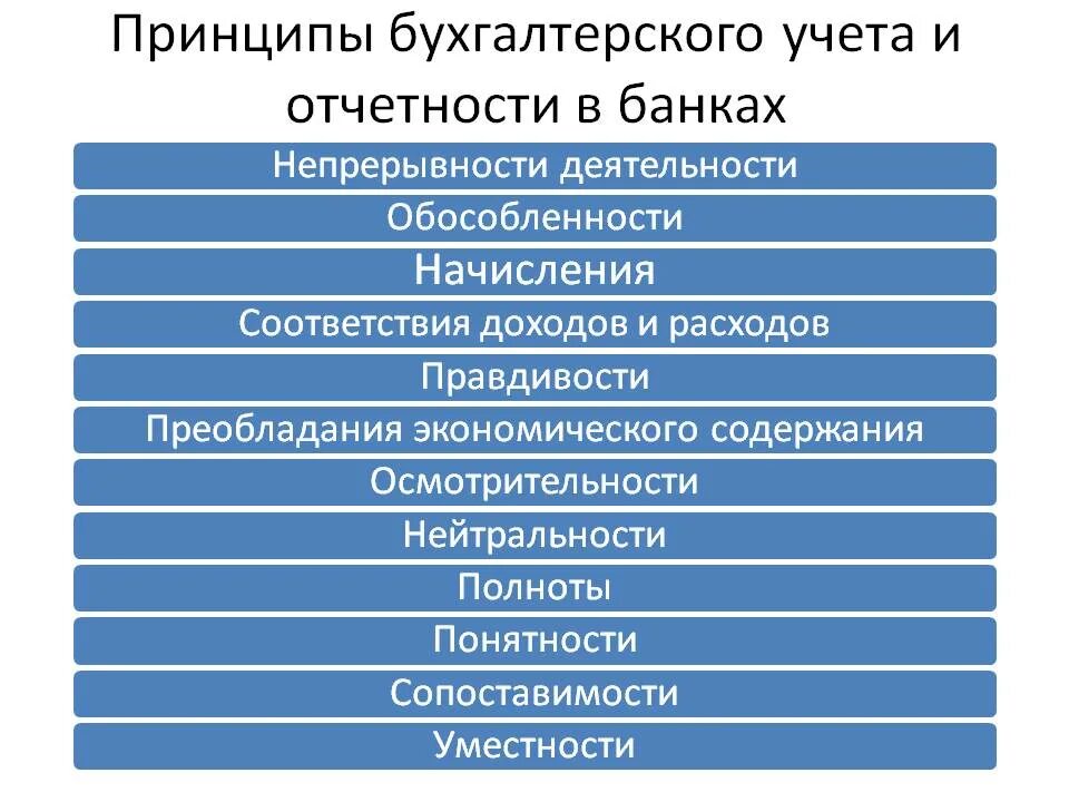 Бухгалтерский учет в банковских организациях. Принципы бухгалтерского учета в банках. Организация бухгалтерского учета в банках. К принципам бухгалтерского учета в банках не относится. Особенности бухгалтерского учета в банках.