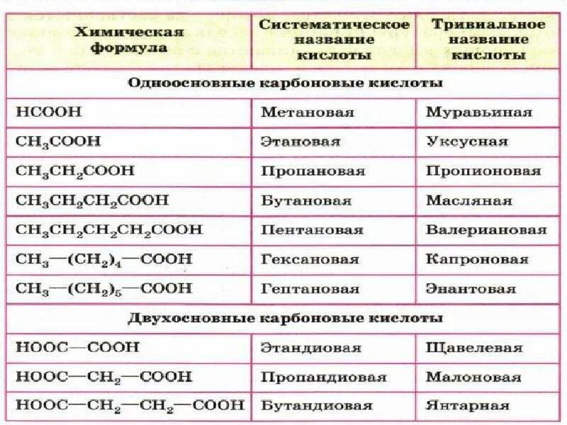 Систематическое название соответствует