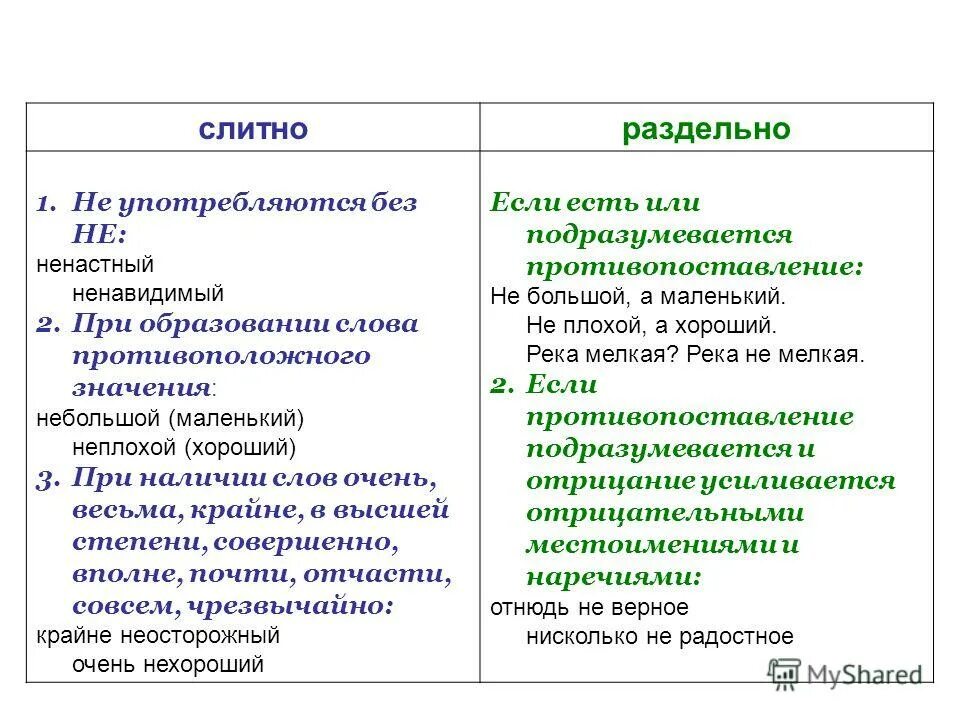 Не много не мало или ни много ни мало. Таблица не с причастиями слитно и раздельно. Немало как пишется. Как правильно писать не интересно. Не или ни.