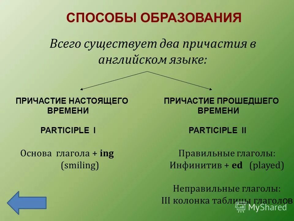 Формы причастия 1 в английском языке. Деепричастие в английском языке. Форма причастия прошедшего времени в английском. Причастие 1 и причастие 2 в английском языке правила. Деепричастие в английском языке.