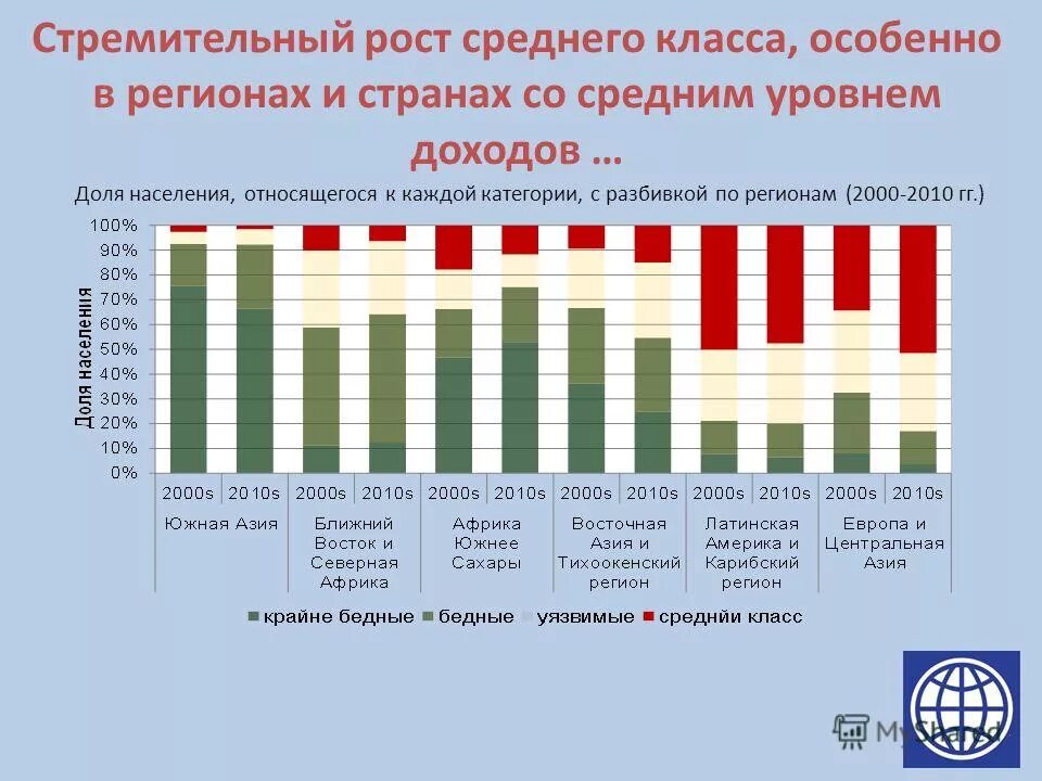 количество среднего класса по странам. классификация населения по уровню дохода в россии. доход среднего класса. средний класс в россии статистика. проблемы формирования среднего класса.
