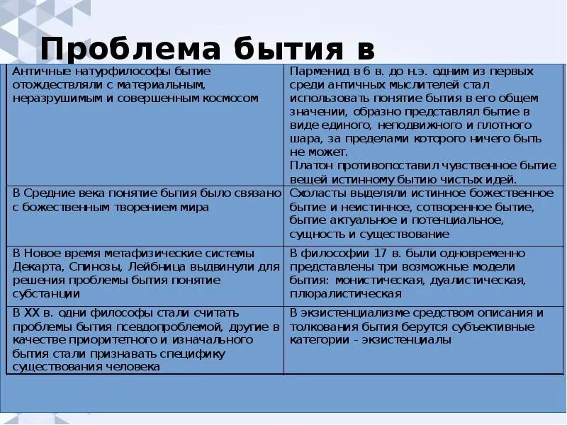 Основные проблемы философского бытия. Прльлемы бытие в философии. Проблема бытия в философии. Вопросы бытия в философии. Основные философские проблемы бытия.