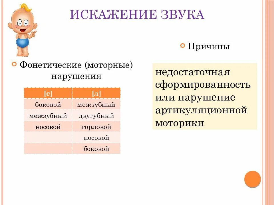 Искажение речи. Искажение звука. искажение звуков примеры. примеры искажения звуков в логопедии. искажение звука в логопедии это.