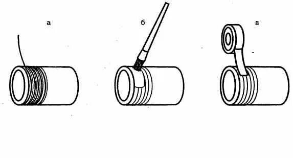 Как правильно наматывать соединения. Как правильно наматывать паклю на резьбу трубы. Правильная подмотка льном на резьбу. Уплотнение льном резьбовых соединений. Намотка льна на резьбовые соединения.