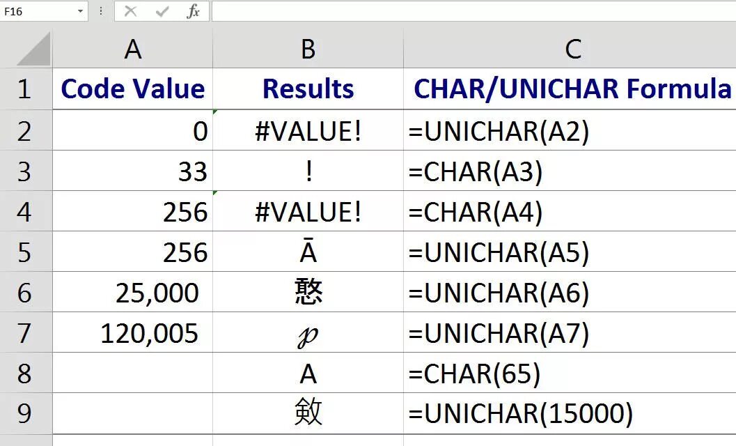 Excel unicode. Греческие буквы в html. миф excel код значка «. in code. unichar (128308).