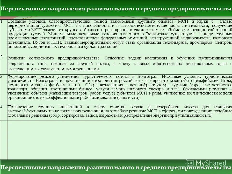 Цели развития среднего и малого предпринимательства. Направления малого бизнеса. Направления развития малого и крупного бизнеса. Перспективные направления развития бизнеса. Основные направления развития малого бизнеса.