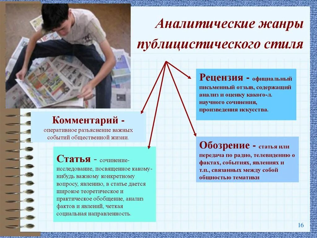 Статья это какой стиль. Статья аналитический Жанр. Публицистические статьи Жанры. Жанры аналитической публицистики. Статья как Жанр публицистики.