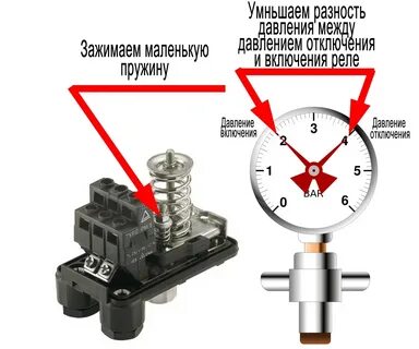 Настройка автоматики насосной станции