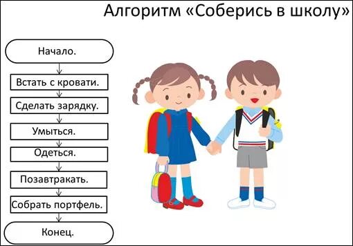 Алгоритм отношения. Алгоритм собираюсь в школу. Алгоритм соберись в школу. Алгоритм как собраться в школу. Блок схема алгоритма собраться в школу.