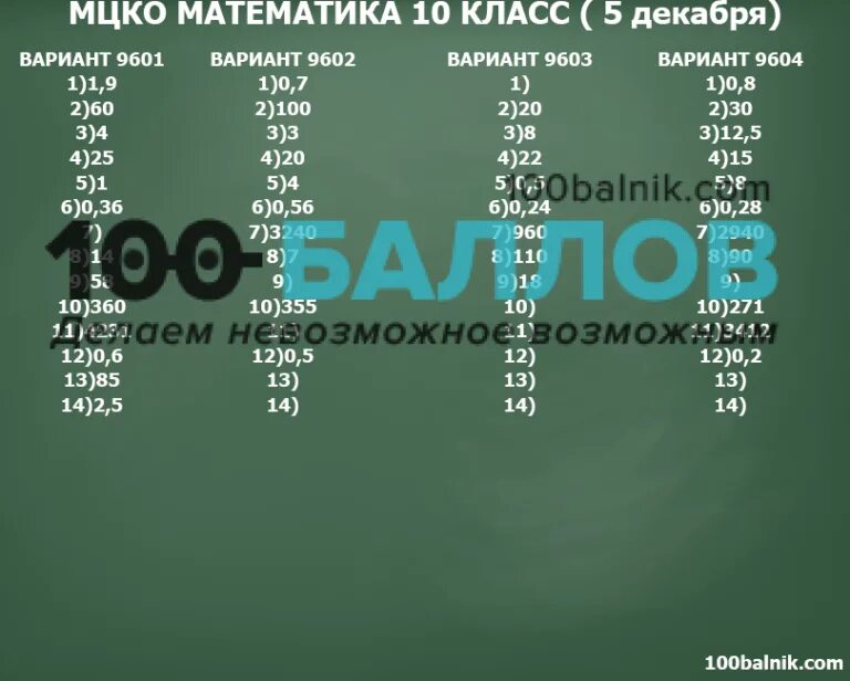 Мцко 10 класс математика 2024 года