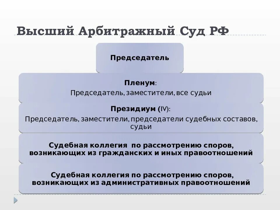 Арбитражный суд ссылка. Арбитражный суд РФ. Верховный арбитражный суд РФ. Высший арбитражный суд это кратко. Высший арбитражный суд Российской Федерации.