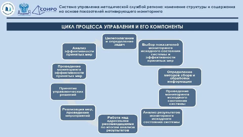 Что представляет собой мотивирующий мониторинг