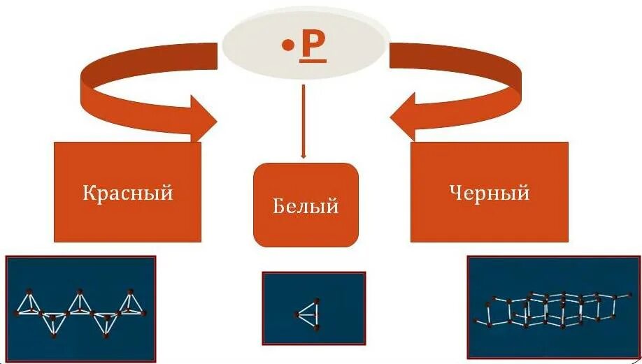 красный фосфор кальций
