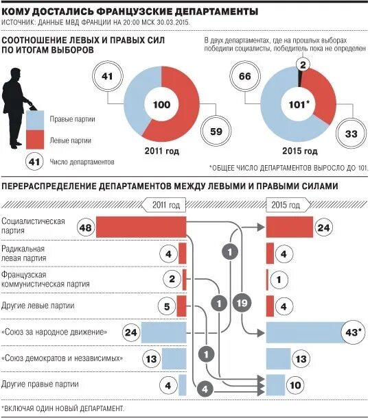 Левые и правые партии. Правые партии. Левые и правые партии во Франции. Правые партии Франции.