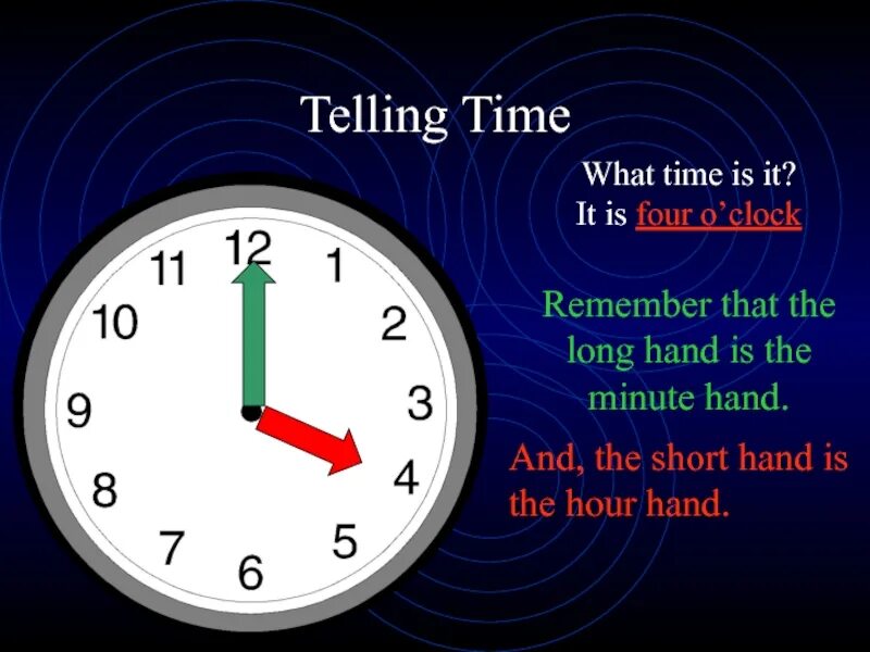 Слова на тему время. Time тема. What time is it презентация. Времена в английском. Telling the time o'Clock.