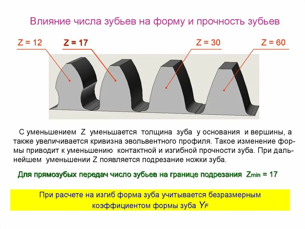 Изгиб зубов. Предел прочности зуба. Влияние числа зубьев на форму и прочность зубьев. Толщина вершины зуба зубчатого. Контактная прочность зубьев.