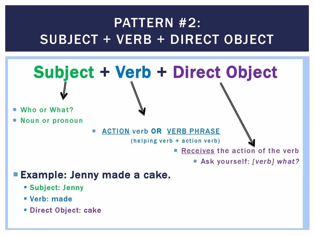 Compound predicate в английском. Subject and predicate. Type of predicate in the sentence. Mira subject. For and against essay linkers.