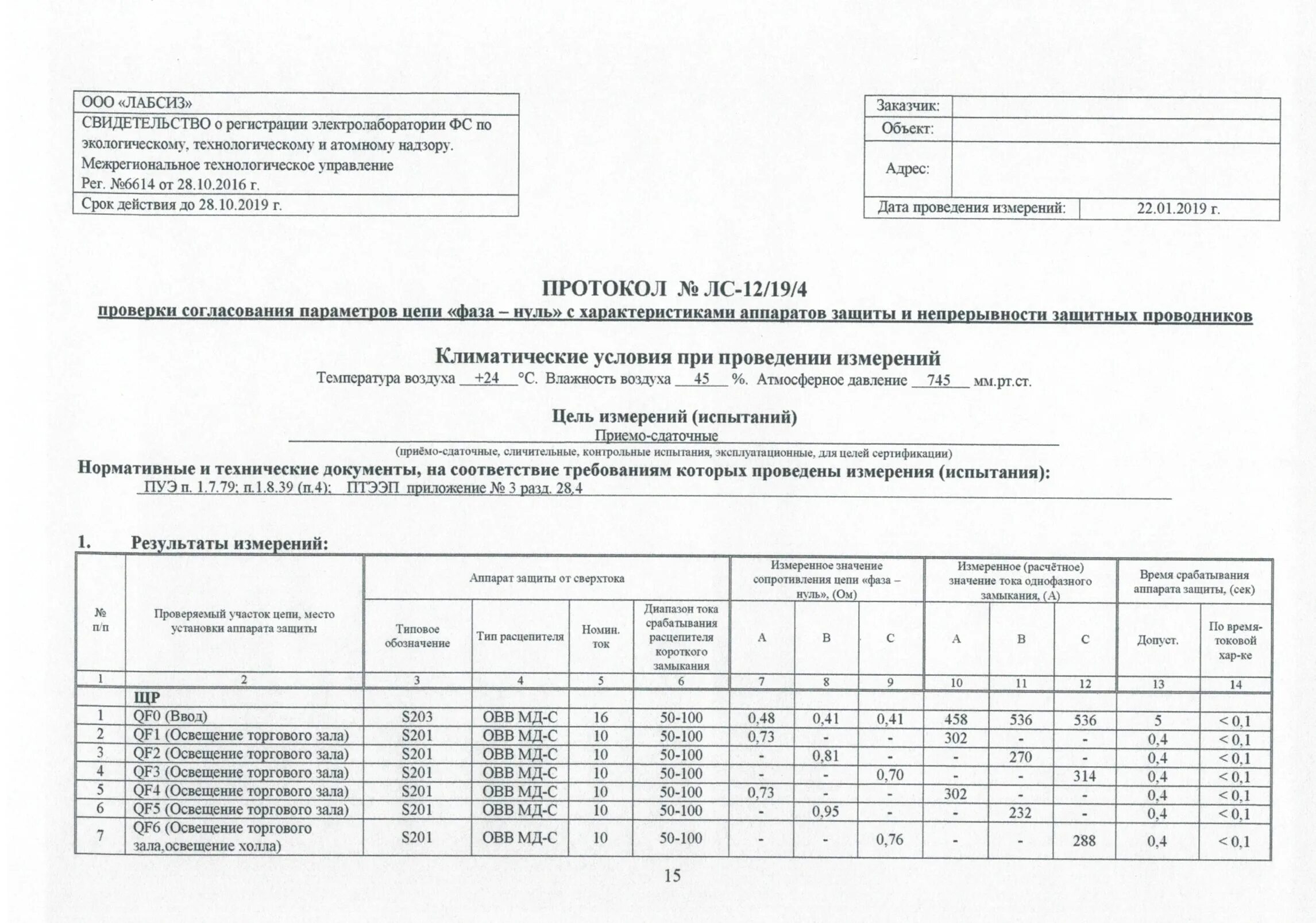 Протокол испытаний сопротивления изоляции электросилового кабеля. Электролаборатория протоколы испытаний образец. Технический отчет замеров сопротивления электросети. Протокол проверки трансформатора силового 400.