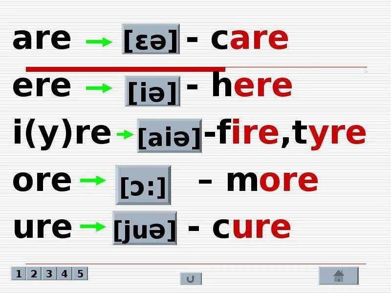 Are читать по английскому. Чтение буквосочетаний в английском языке. Чтение or в английском языке. Чтение are в английском языке. Чтение ire в английском языке.