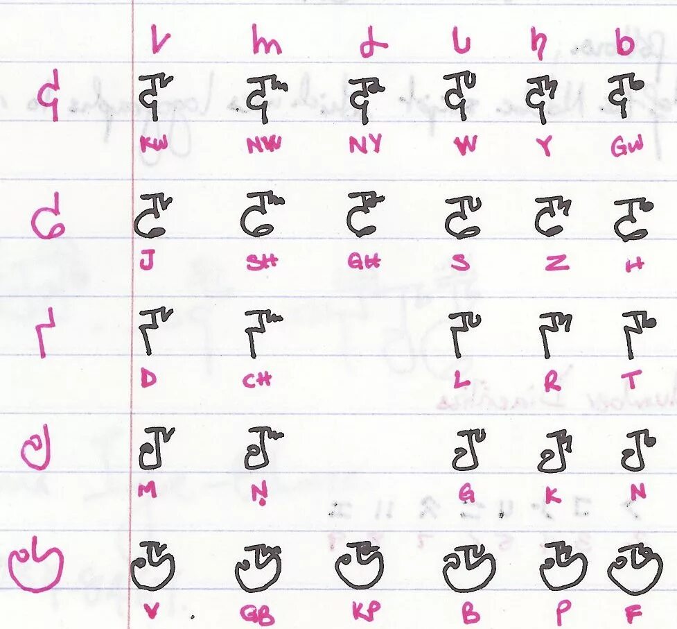 вымышленная письменность. вымышленные языки. азбука немых жестов. эльфийский алфавит синдарин. амслен язык жестов.