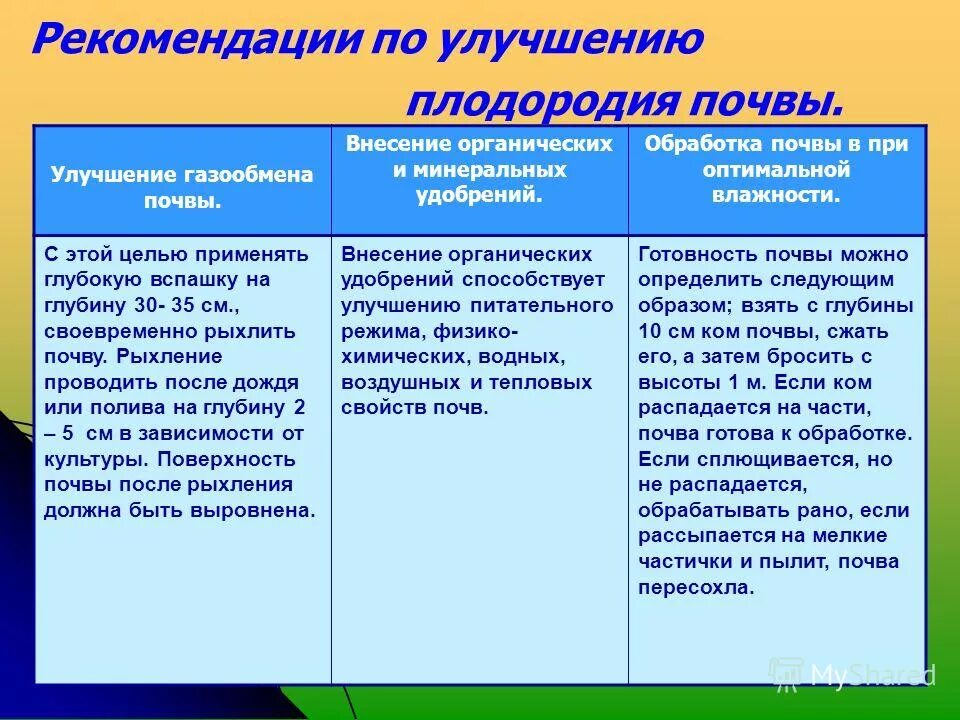 Мероприятия по улучшению свойств почвы. Меры по улучшению почв. Мероприятия по улучшению почв. Мероприятия по санитарной охране почвы. Меры по улучшению качества почвы.