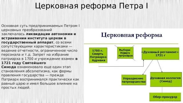 Церковная политика реформа