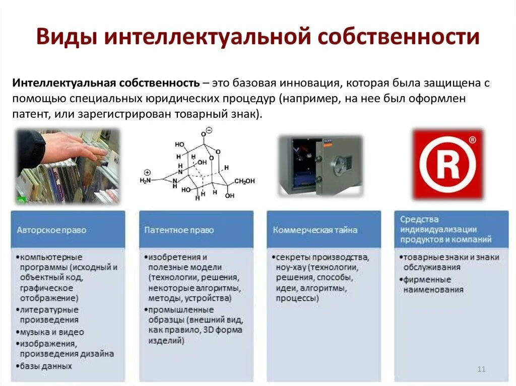 Условия интеллектуальной собственности. Право интеллектуальной собственности понятие. Интеллектуальная собственность вилы. Виды интеллектуальной собственности примеры. Перечислите виды интеллектуальной собственности..