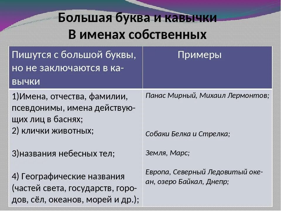 Название произведения кавычки. Написание имен собственных в кавычках. Имена собственные которые пишутся в кавычках. Имя собственное пишется с большой буквы с кавычки. Большая буква и кавычки в именах собственных.