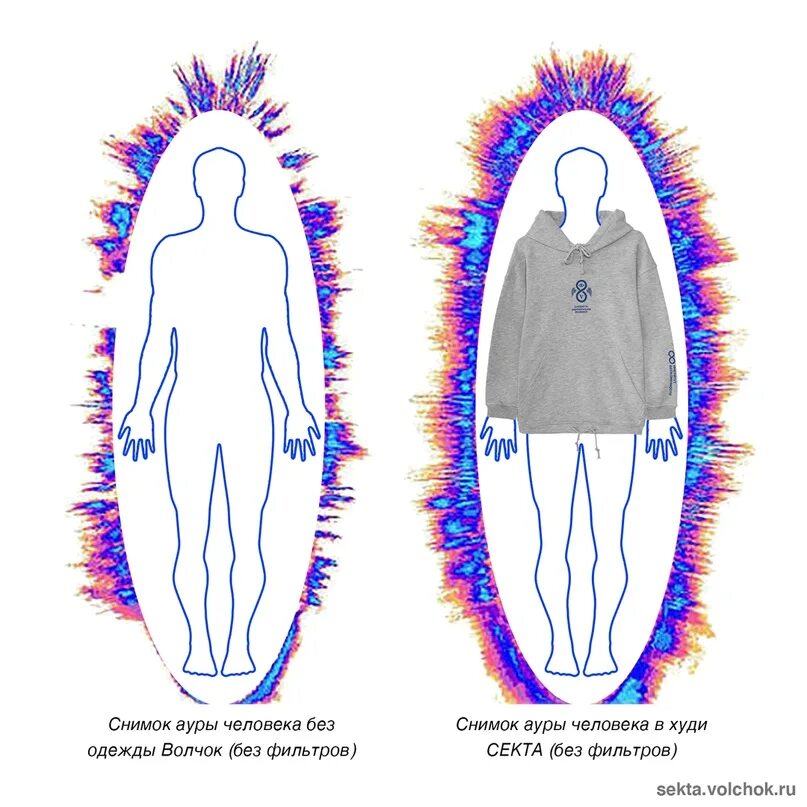 Энергетическое поле человека. Как понять ауру человека. Обозначение цветов ауры. Обозначение цветов ауры. Биополе человека.