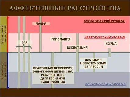 Рекуррентное расстройство это