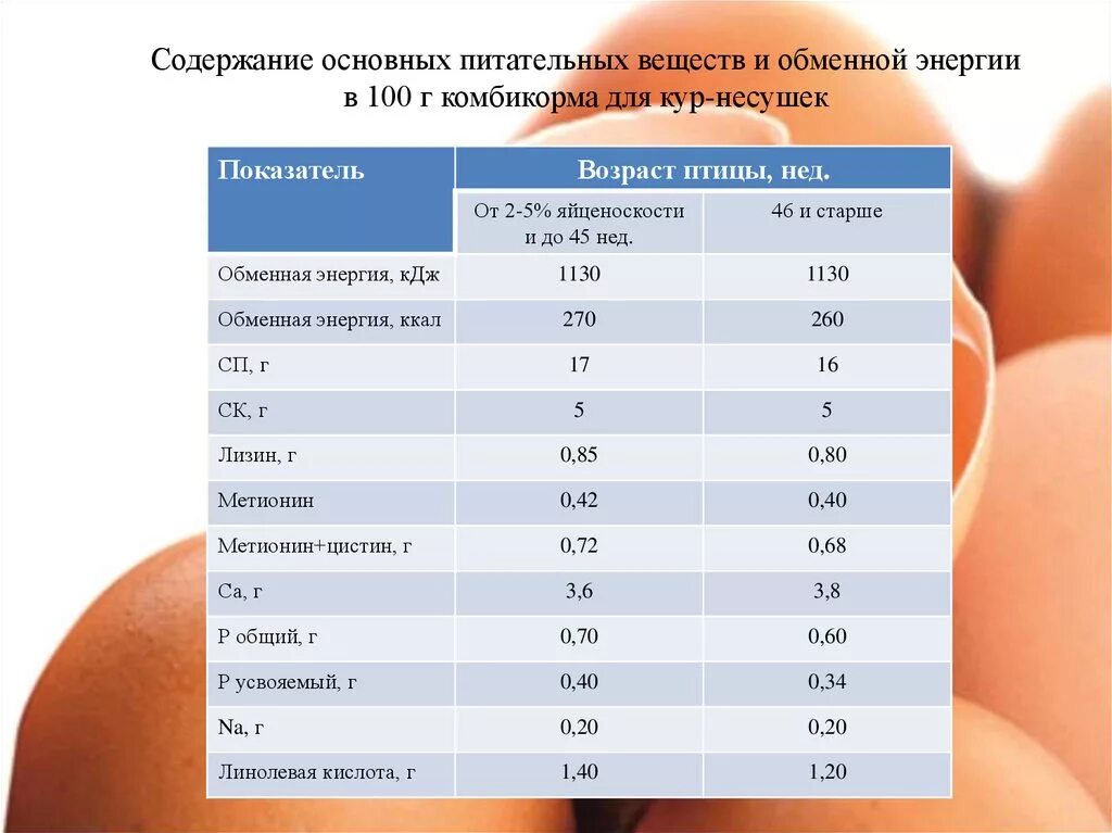 Содержание основного вещества это. Питательные вещества в курице. курица содержание веществ. содержание веществ в курином филе. содержание питательных веществ в 100 г дичи.