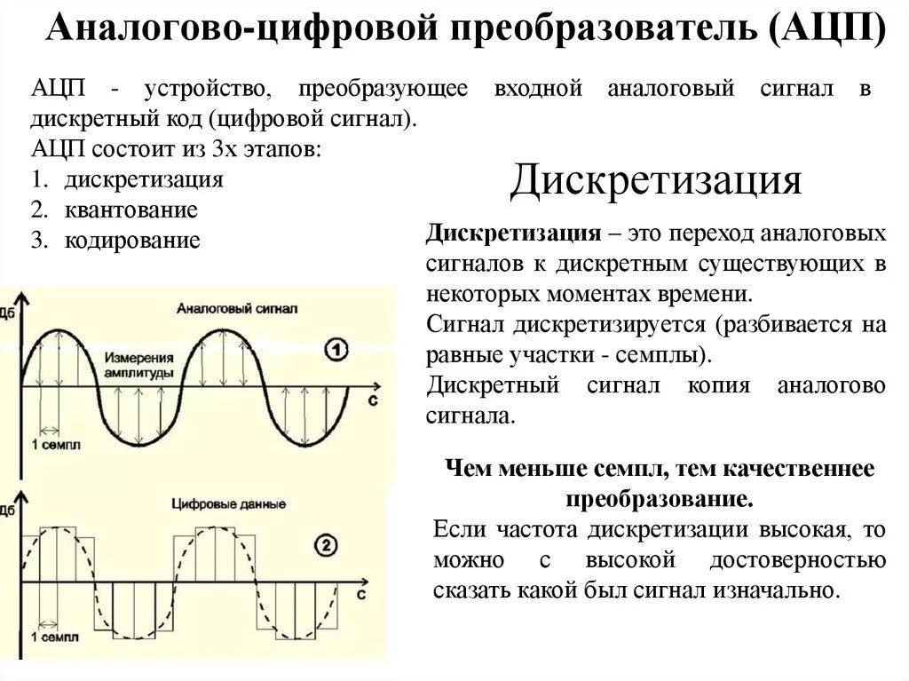 АЦП дискретизация и квантование. Частота дискретизации аналогово цифрового преобразователя. Дискретный или аналоговый сигнал. Преобразователь цифровой связи на аналоговый сигнал.