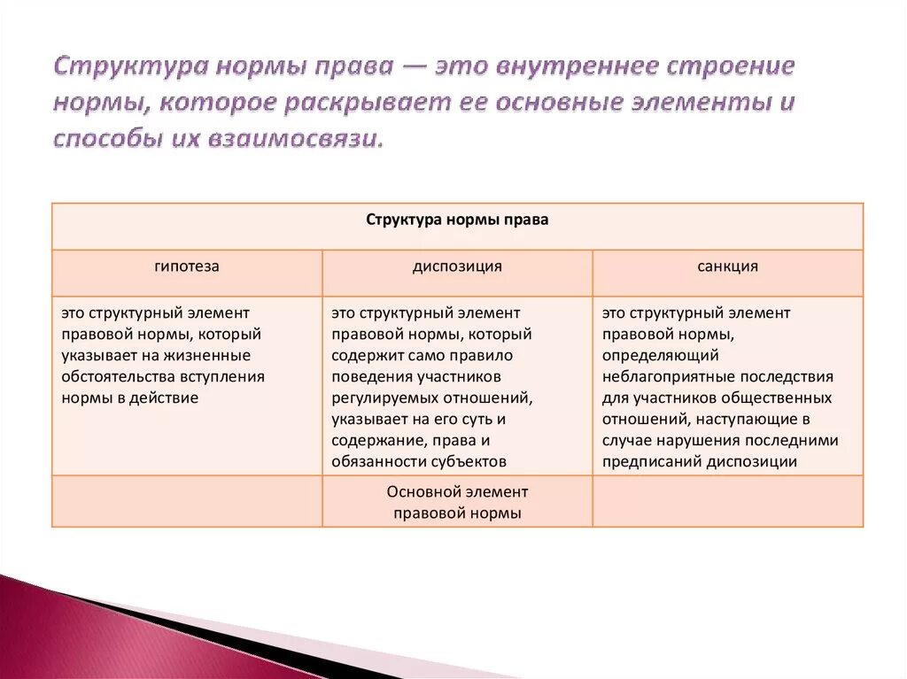 Структура правовой нормы диспозиция пример. Структура правовой нормы примеры.