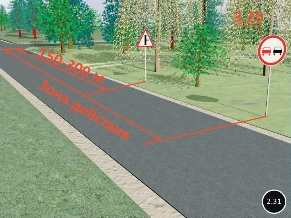 Зона действия запрещающих знаков. Обгон запрещен зона действия. Знаки действующие до перекрестка. Действие знака обгон запрещен. Знаки ограничения скорости действуют до перекрестка